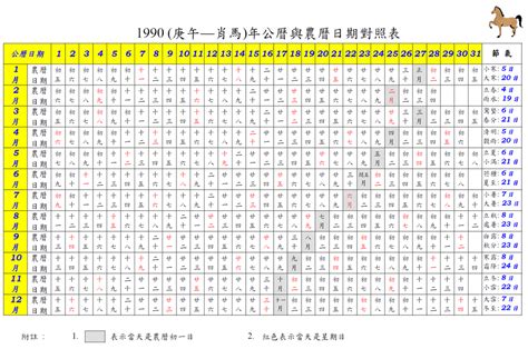 1990年農曆|1990 (庚午 肖馬 年公曆與農曆日期對照表